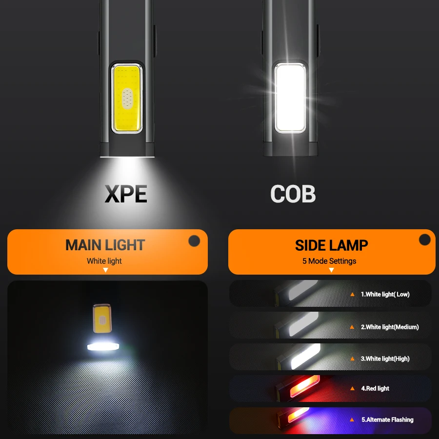 Mini przenośna latarka LED z m – Lighting Fixture Outdoor recenzja i cena