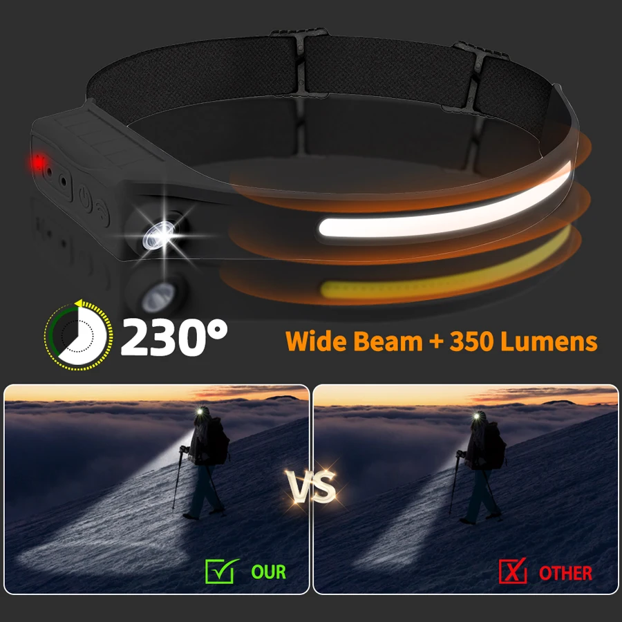 Mocna latarka czołowa LED COB  – Outdoor Lighting Sensor recenzja i cena