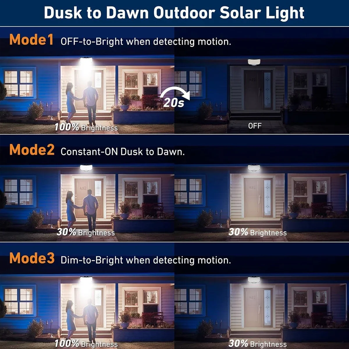 234 LED Solarne Lampy Zewnętrz – Outdoor Lighting Sensor recenzja i cena