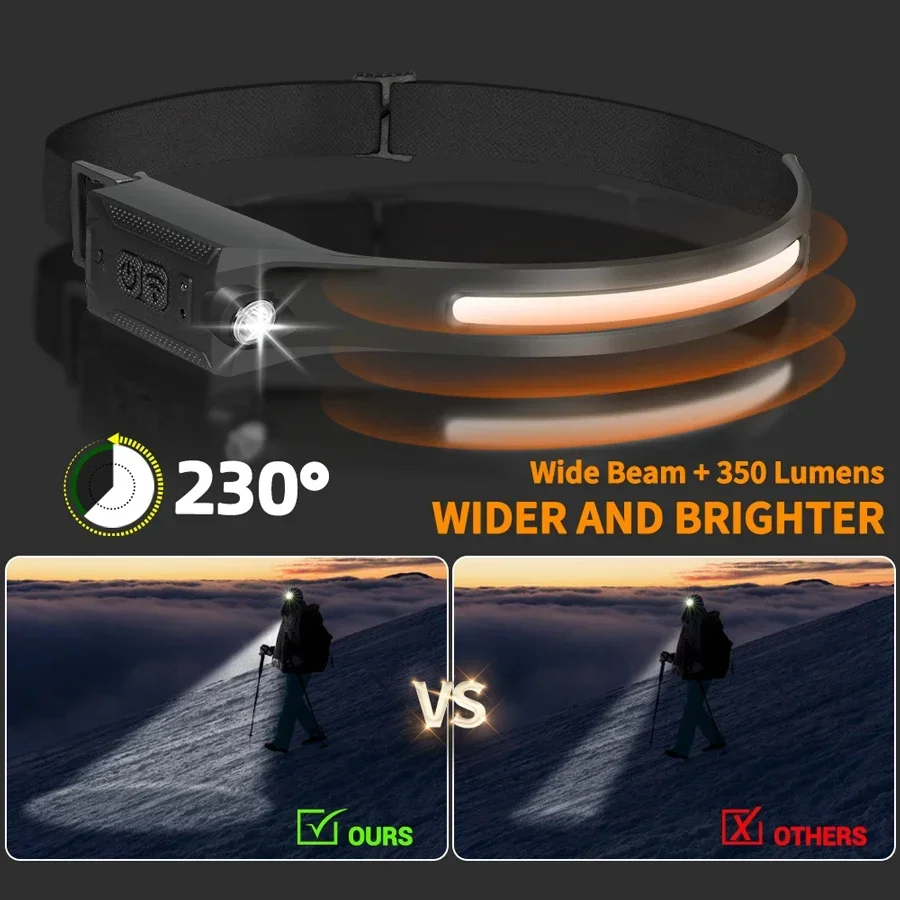 Przenośna latarka czołowa COB  – Outdoor Lighting Sensor recenzja i cena