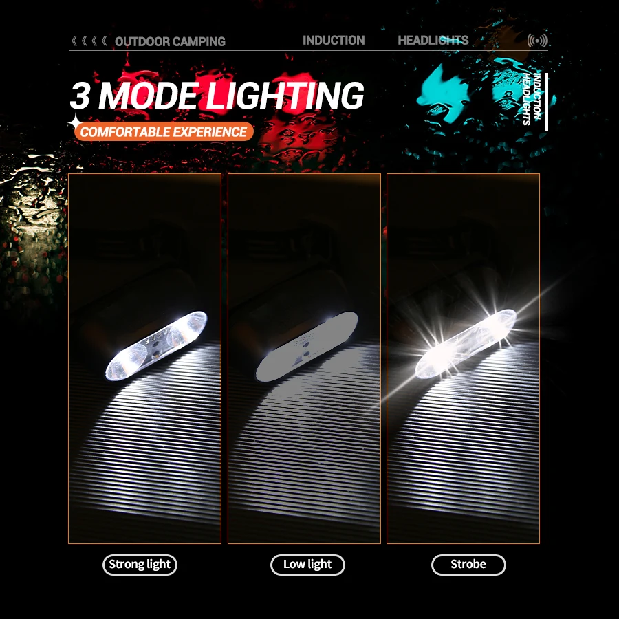 Mocna Latarka Czołowa Mini LED – Outdoor Lighting Sensor recenzja i cena