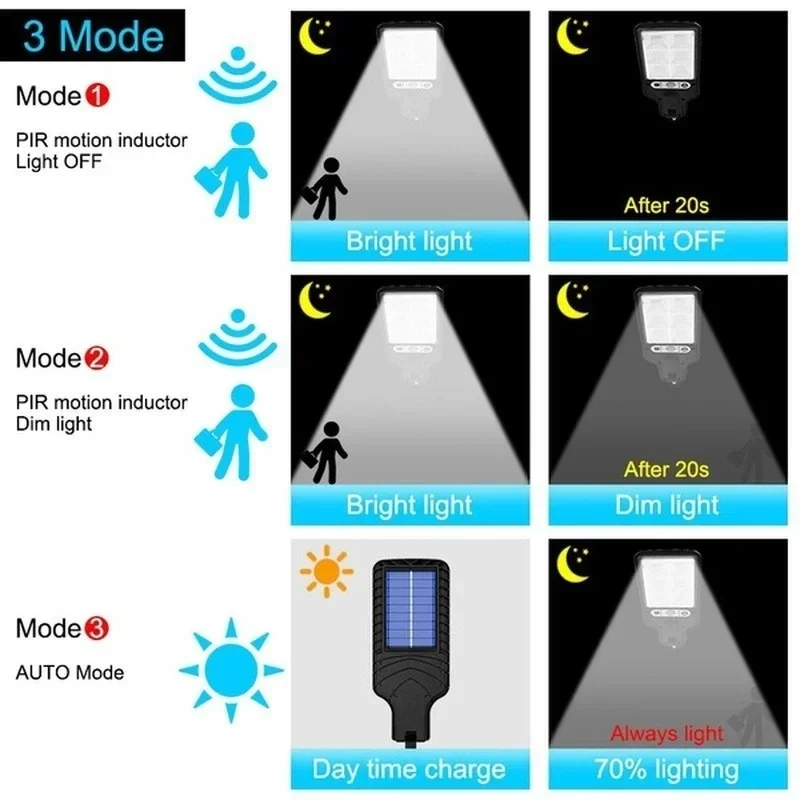 Zewnętrzne solarne lampy ogrod – Lighting Fixture Outdoor recenzja i cena