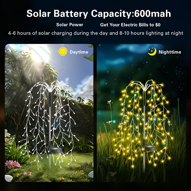 Lampki LED na solarnie, w kszt – Wired Pathway Light recenzja i cena