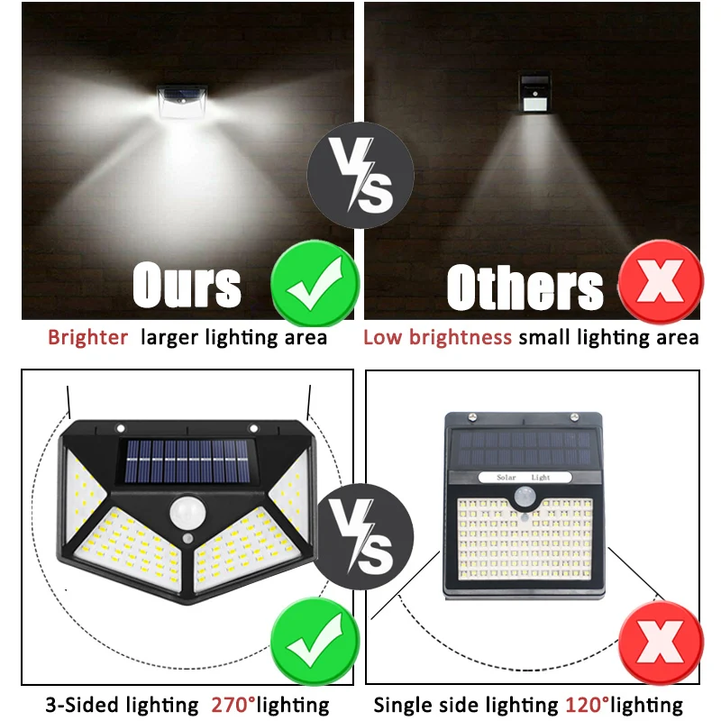 100Led Wielofunkcyjna lampa sł – Outdoor Lighting Manufacturers recenzja i cena