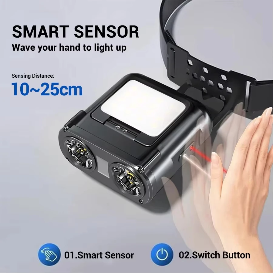 Ultra Jasna Mini Latarka Czoło – Outdoor Lighting Sensor recenzja i cena