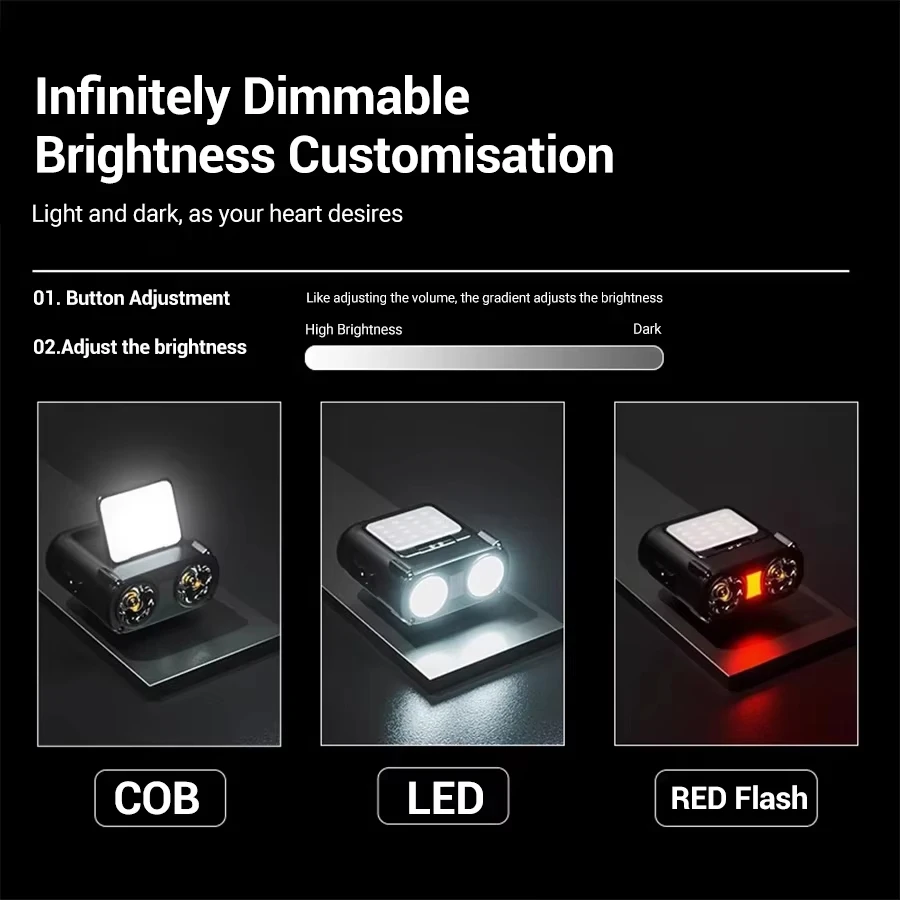 Ultra Jasna Mini Latarka Czoło – Outdoor Lighting Sensor recenzja i cena
