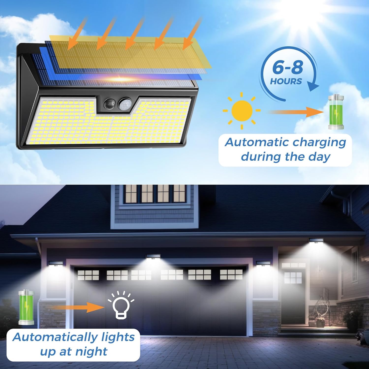 Lampy solarne zewnętrzne z czu – Outdoor Lighting For Front Of House recenzja i cena