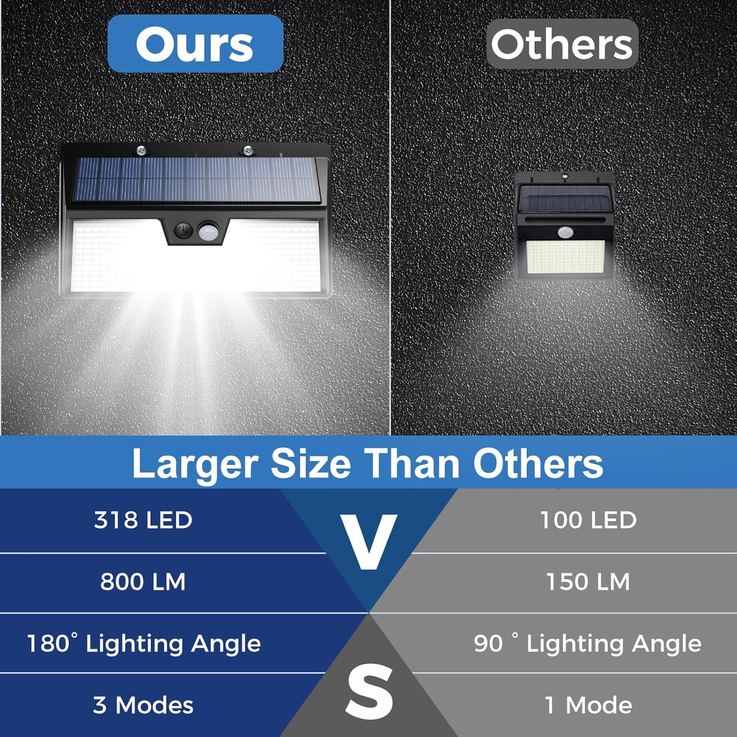 Lampy solarne zewnętrzne z czu – Outdoor Lighting For Front Of House recenzja i cena
