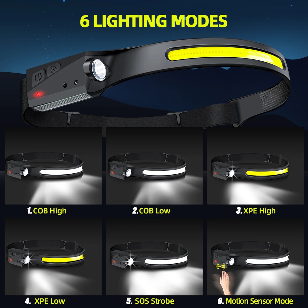 Czujnikowa latarka czołowa LED – Outdoor Lighting Sensor recenzja i cena
