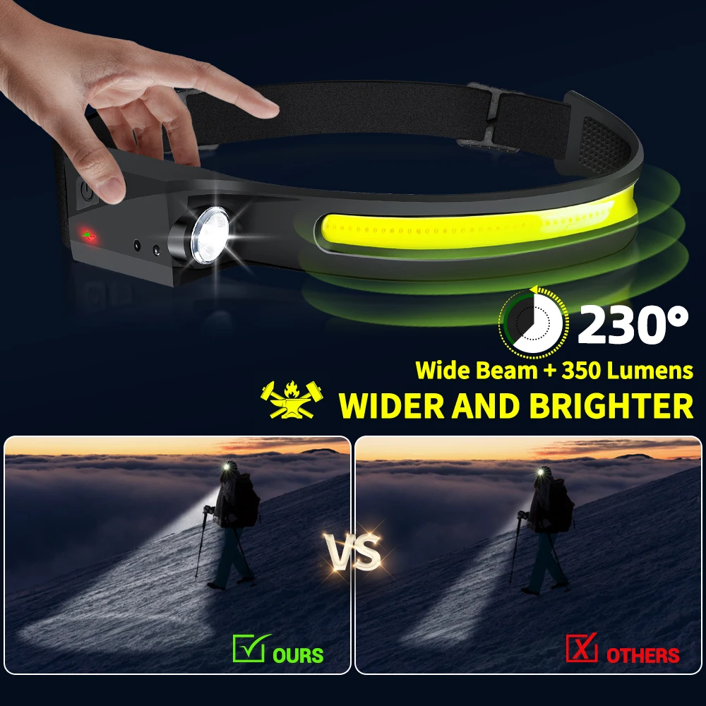 Czujnikowa latarka czołowa LED – Outdoor Lighting Sensor recenzja i cena