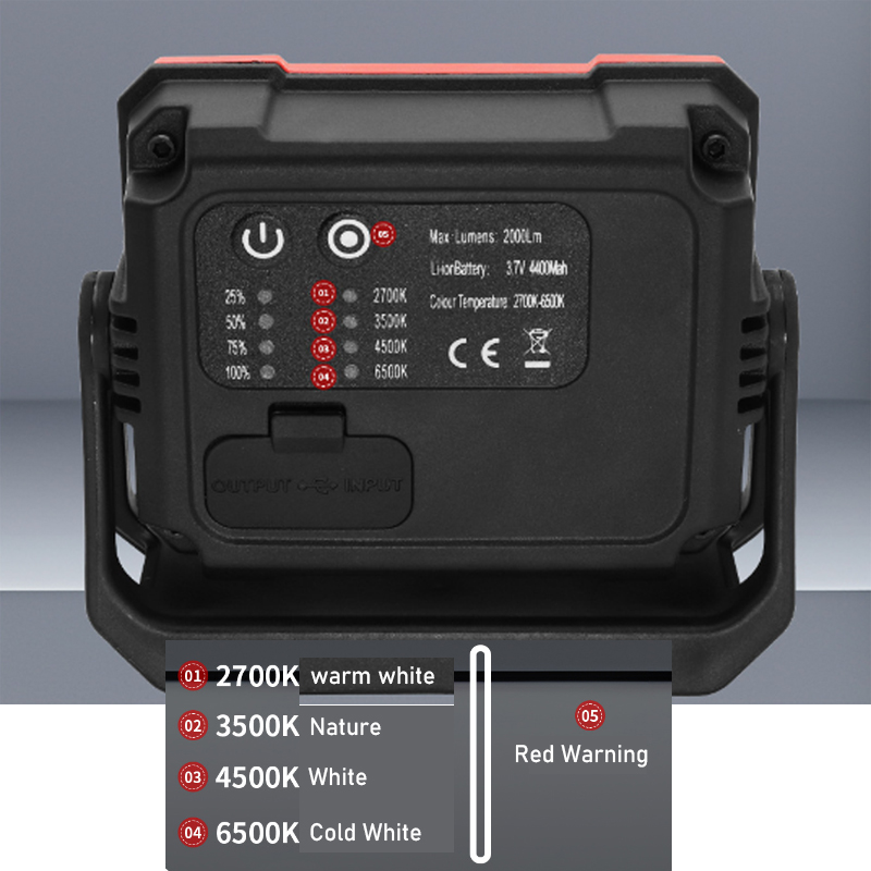 Lampa robocza LED 4000mAh: Prz – Outdoor Lighting Jobs recenzja i cena