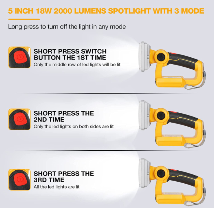 5-calowa bezprzewodowa lampa r – Outdoor Lighting Jobs recenzja i cena