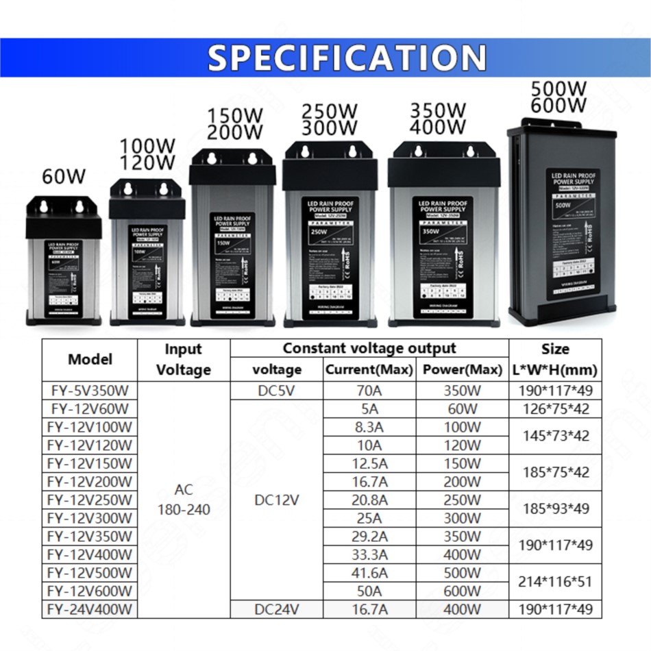 Zasilacz impulsowy zewnętrzny  – Outdoor Lighting Transformer Box recenzja i cena